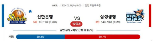 WKBL 2024년 2월21일 19:00 신한은행 vs 삼성생명