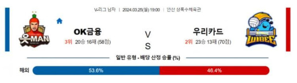 V리그-남자 2024년 3월25일 19:00 OK금융그룹 vs 우리카드